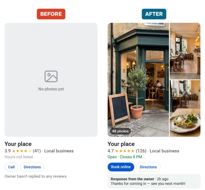 Our ad: a Google Maps listing before Qanola, with no photos and no way to book, and after, with photos and a Book online button.