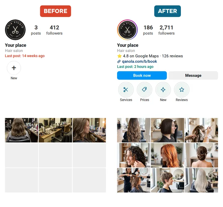 Our ad: a hair salon's Instagram before Qanola, three posts and the last one 14 weeks ago, and after, a full grid of recent work, a booking link and Book now and Message buttons.